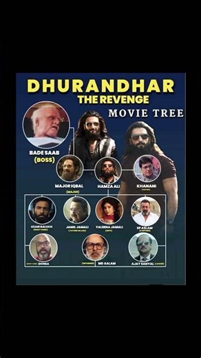 Dhurandhar universe where every bond builds power 🔥🎬