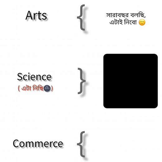 Class 9 Science and Commerce Insights in Bangladesh