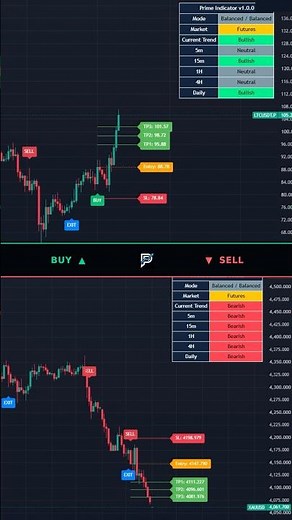 BUY / SELL / EXIT TradingView Indicator | Full Trade Setup