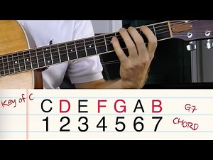 How to Play 7th Chords on Guitar Video Lecture | The Ultimate Guitar Course: From Beginner to Advanced - Class 6