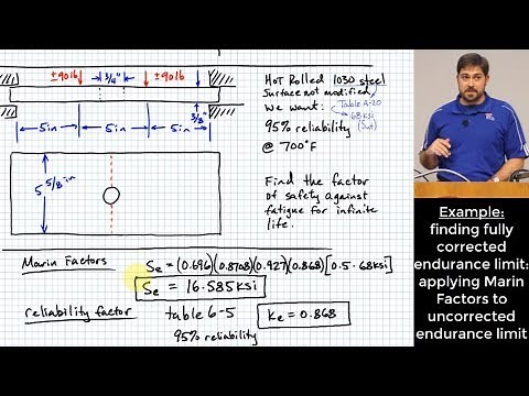 Marin Factors | Corrected Endurance Limit | Fatigue Stress Concentration