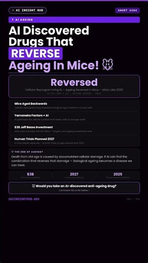 AI Discovered Drugs That Reversed Biological Aging In Mice — Human Trials In 2027 Shorts #viral #AI