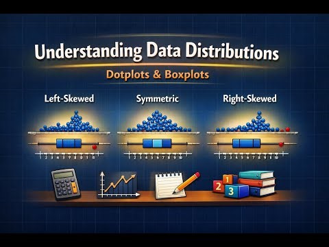Understanding Data Distributions: Left-Skewed, Symmetric & Right-Skewed (With Dotplots & Boxplots)