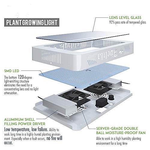 good choice for this LED grow light