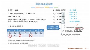 3.4纠错编码