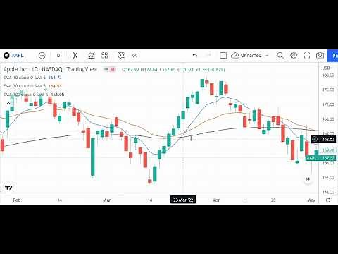 Triple EMA Moving Average Strategy