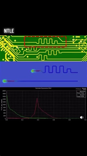 High-Speed Signal Electronics Explained