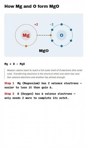 Why does Mg + O → MgO? ⚛️ (Ionic Bonding Explained)