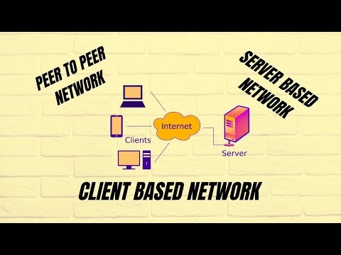 L 04 Network Classification|| Peer to Peer Network| Server Based| Client Based| #computernetwork