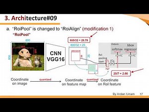 4 Mask RCNN Arc.(Part3) - How RoI Pooling, RoI Warping & RoI Align Work