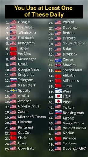 Top 50 Most Popular Apps in the World 📱 | Global Ranking