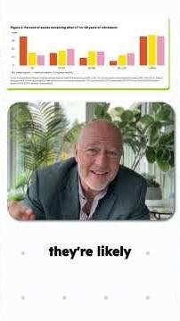 Are You Over Saving?