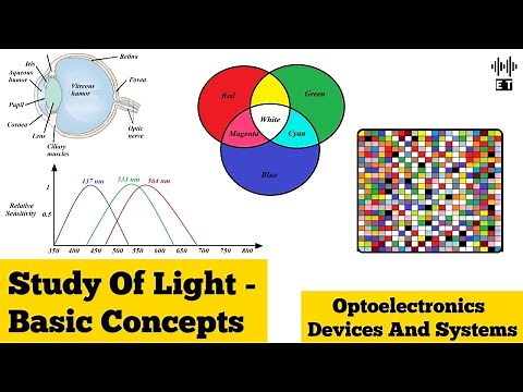 Study Of Light | Basic Concepts | Optoelectronics Devices And Systems