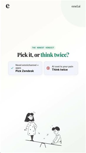 Zendesk pricing for small teams
