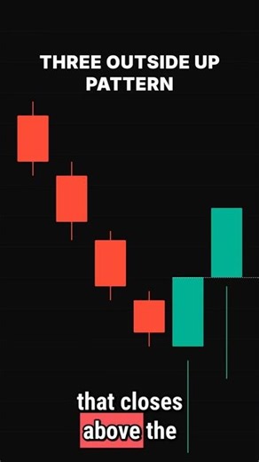 Three Outside Up: Bullish Reversal Explained