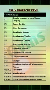 4.4K views · 26 reactions | Tally Essential General Shortcut Key's #Tally #tricks #shortcutkeys | Ovins Kawre | Facebook