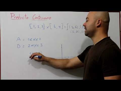 Producto Cartesiano | (Pares Ordenados) Matemáticas Discretas