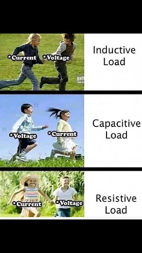 Understanding Inductive, Capacitive and Resistive Load | D Power Doctor