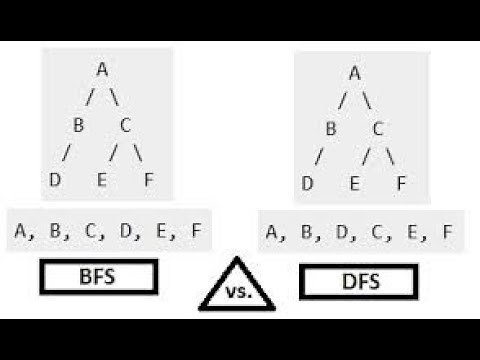 DFS vs BFS (4-differences EASY EXPLANATION)