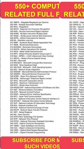 Complete list of 500+ computer Full Forms (Abbreviations) from A to Z for all competitive exams