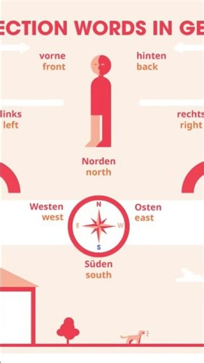 German Directions with English Meaning | German Language Lesson