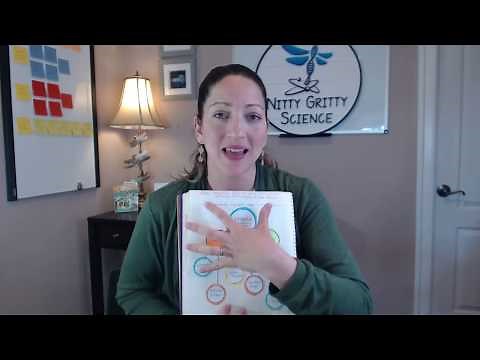 Science Interactive Notebooks for Independent Learning