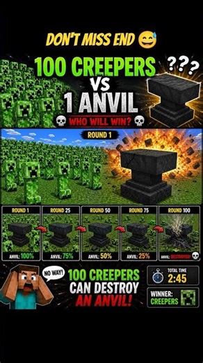 100 Creepers vs 1 Anvil 😱 Can It Survive?! (Minecraft Test)#trending #minecraft #shorts