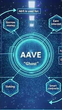 AAVE History Part 3 | Governance, V3 & The Future