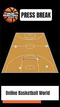 1-2-2 Full Court Press Break Basketball Play
