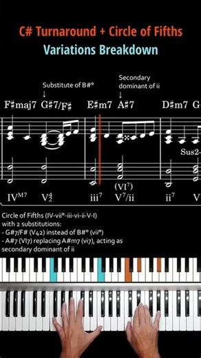 Turnaround + Circle of Fifths in C-Sharp Breakdown (sheet music)