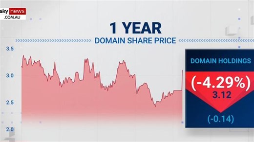 US real estate company lobs $AU2.7 billion offer to buy Domain