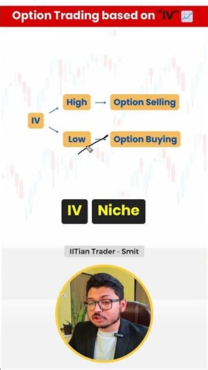 Option Trading Strategy based on IV | IITian Trader Smit