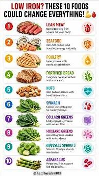 10 Natural Iron Boosters That Work Fast 💪🩸 | Science-Backed Foods for Low Iron