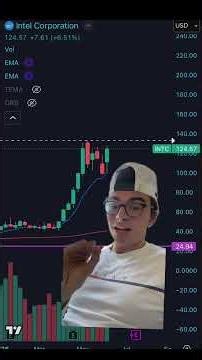 ⚠️3 A+ TRADE SETUPS YOU HAVE TO SEE ASAP!⚠️ #trading #daytrading #swingtrading