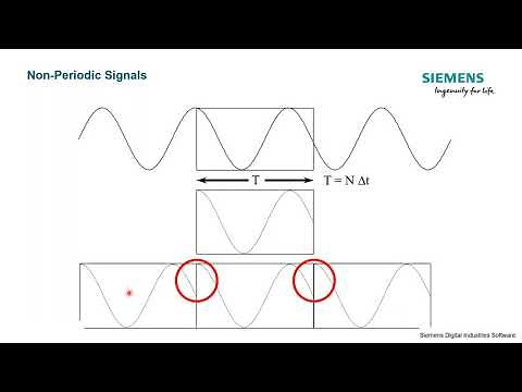Windows and Spectral Leakage