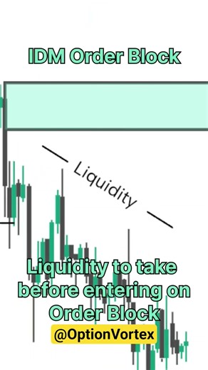 Proper Structure Mapping - Extreme & IDM Order Block - SMC strategy - XAUUSD