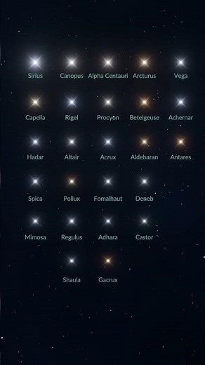 25 brightest stars 🌟
