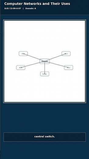 Computer Networks and Their Uses | Grade 9 CS #shorts