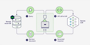 Data and AI Implementations