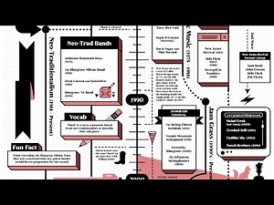 A Guide to Bluegrass History by Subgenre