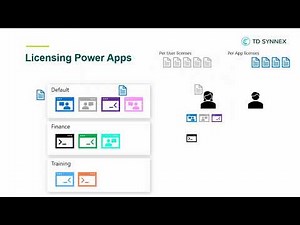 Licensing Microsoft Power Apps