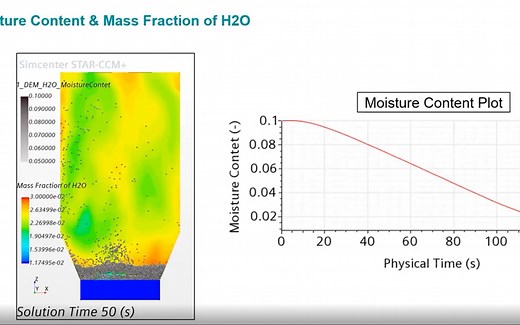 耦合DEM和CFD的优化颗粒流模拟
