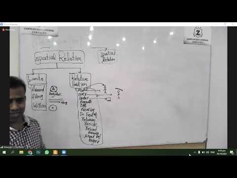 Use of Preposition | Spatial Relation Preposition | Zawiya | P8