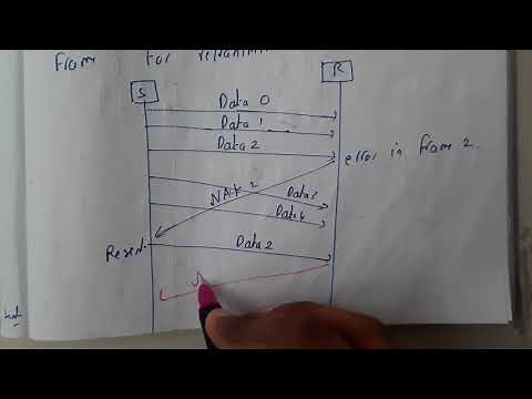 16 Selective reject ARQ