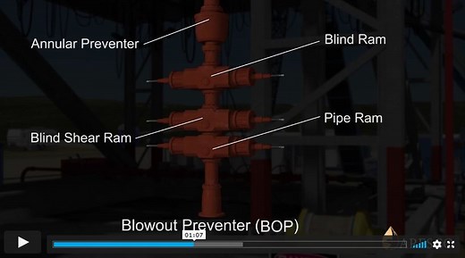 What is a blowout preventer? Definition and Animated Video