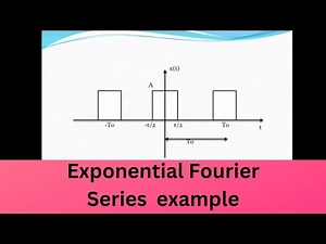 Exponential Fourier series for rectangular waveform