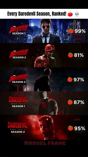 Every Daredevil Season, Ranked! 🍅 | #Daredevil #Marvel #MCU #BornAgain