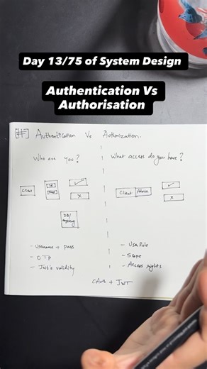 Code & Complexity | Comment “pdf” to get document. I will make you an advanced coder | Instagram