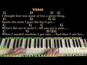 I'm A Believer (The Monkees) Piano Cover Lesson with Chords/Lyrics