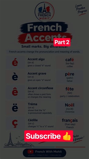 French Accents 🇫🇷 | é è ê ë ç | French Pronunciation for Beginners